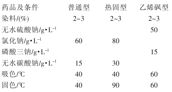 表1
